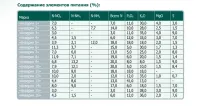 Водорастворимое комплексное минеральное удобрение Акварин 10