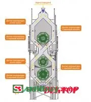 Зерносушилка SN120601 производительность 12 т/ч