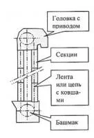 Элеватор ленточный ковшовый ЛГ-650